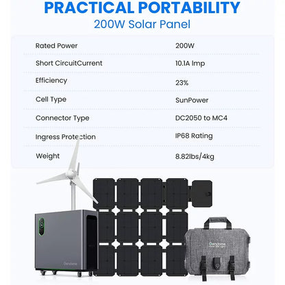 Gendome Solar Power Kit (Home3000+Solar 200W Panel)